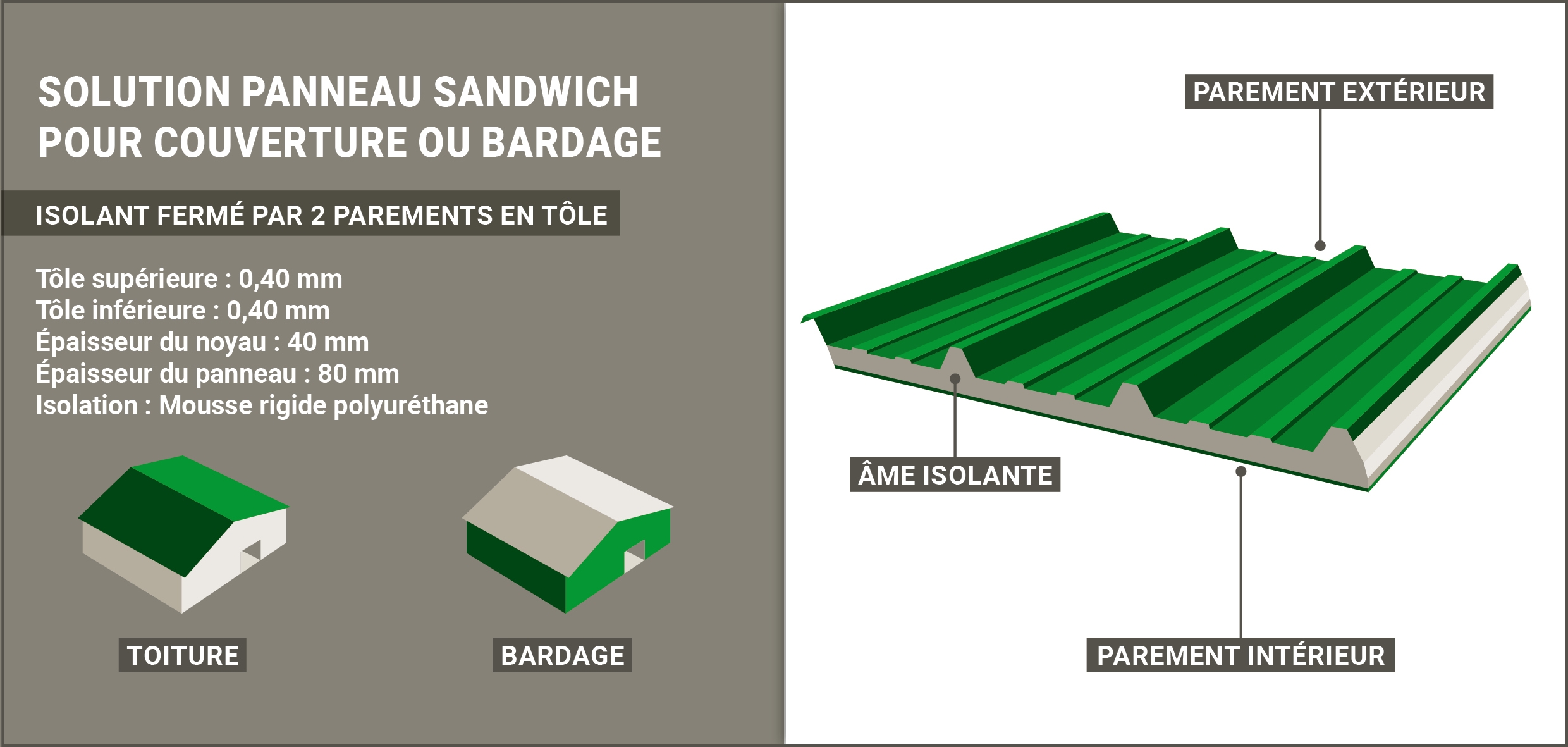Panneaux sandwich  TECI BOIS & ISOLATION